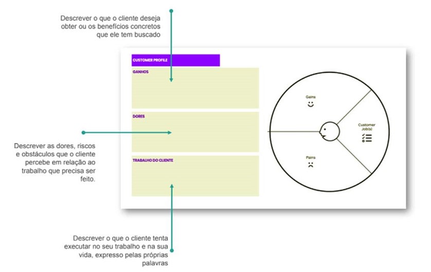 Customer Profile