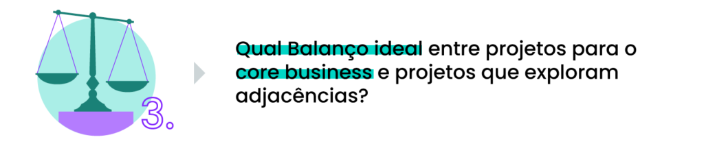 Qual o balanço ideal entre projetos para o core business e projetos que exploram adjacências?