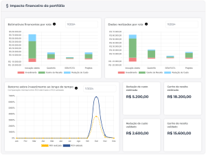 Dashboards